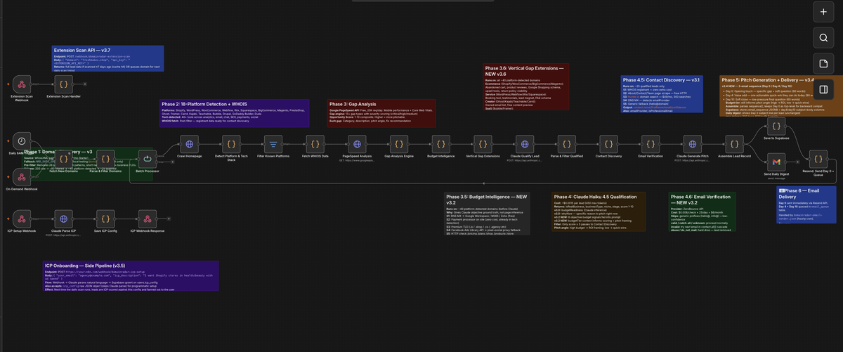 Domain Radar automated workflow